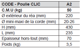 4 pcs Poulie Cliquets Robuste Corde Clip Cintre Réglable Levage Poulie K0M6